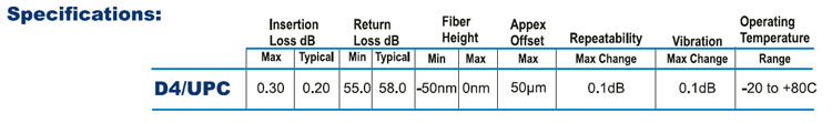 D4 Specifications